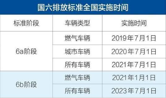 市场低迷、国六来袭！买了这些合资车就是赚了