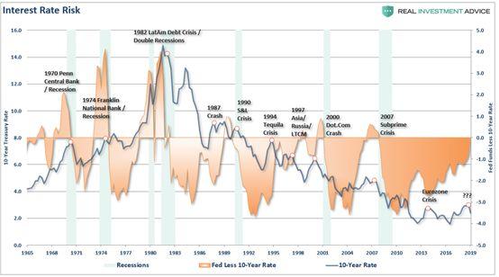 美联储和经济数据“靠不住”，股市才是“预言帝”