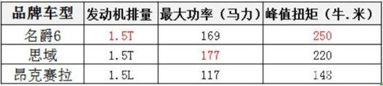 原厂改装成为标配，运动轿车到底选什么？