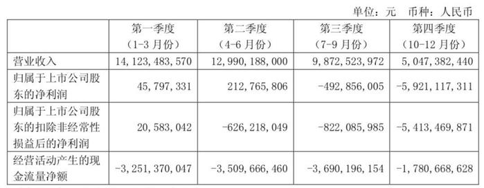 断臂求生存，庞大集团砍掉229家经销网点