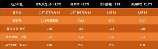 倒逼力量空前 退市前的20-30年中国汽车将何去何从？