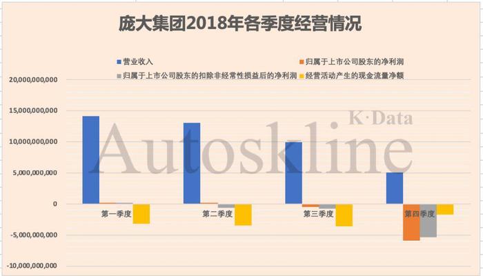 断臂求生存，庞大集团砍掉229家经销网点