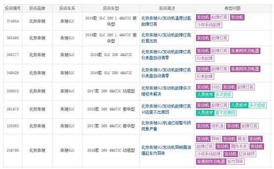 力压奥迪Q5L，奔驰GLC卫冕销量冠军？