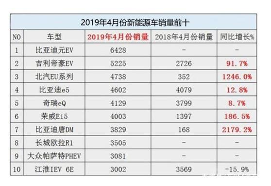 月销3106台，比亚迪唐燃油版不如唐DM？车主：油耗伤不起