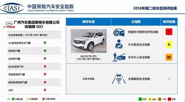 最失败国产车，上市叫板汉兰达，如今销量只有275台