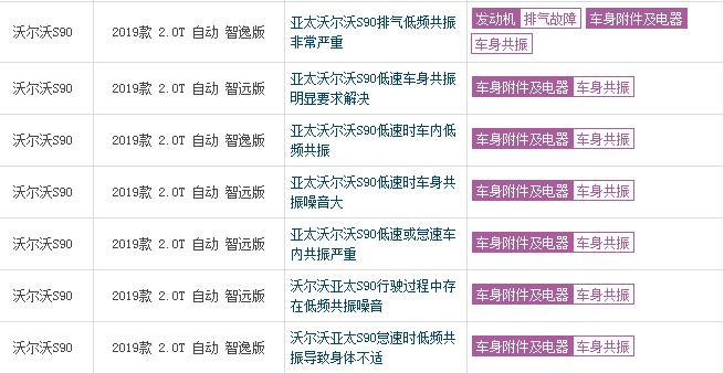 又一豪车被曝出存在严重质量问题，车主：都是“会跳舞”的新车