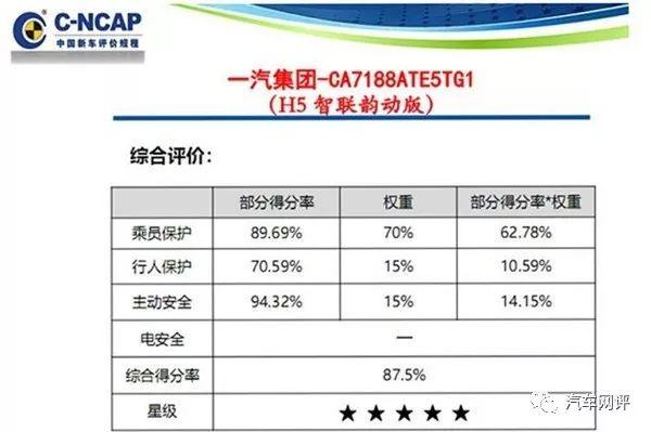 销量才是硬道理，中国自主高端轿车销量排行榜上，红旗已妥妥登顶