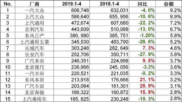 都说德系车比日系车好卖，但这份数据却很打脸！