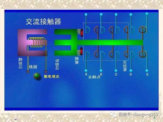 一文从里到外搞懂接触器