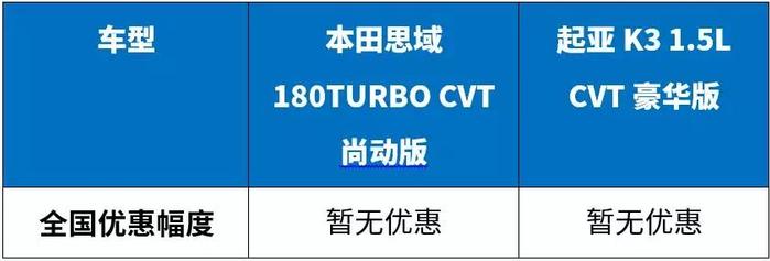 10多万预算买家轿，看看这2台热门新车，都是5月份刚上市！