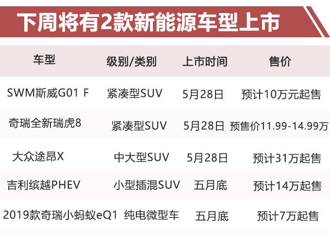 奇瑞新瑞虎8、大众轿跑SUV领衔下周新车，最低只要7万？