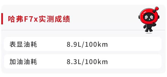 最受关注的国产轿跑SUV之一，2.0T+四驱费油吗？【实测】