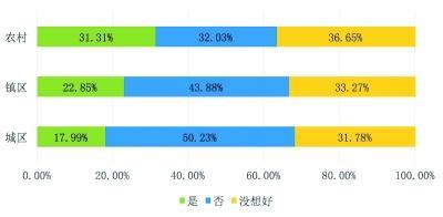 实现“幼有所育”破解二孩生育困境