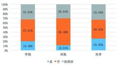 实现“幼有所育”破解二孩生育困境