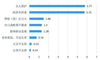 实现“幼有所育”破解二孩生育困境