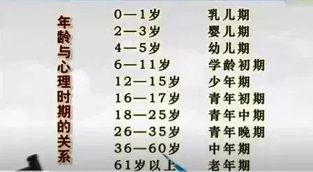 李玫瑾教授：孩子的性格教育非常重要！我看了3遍，非常有用！