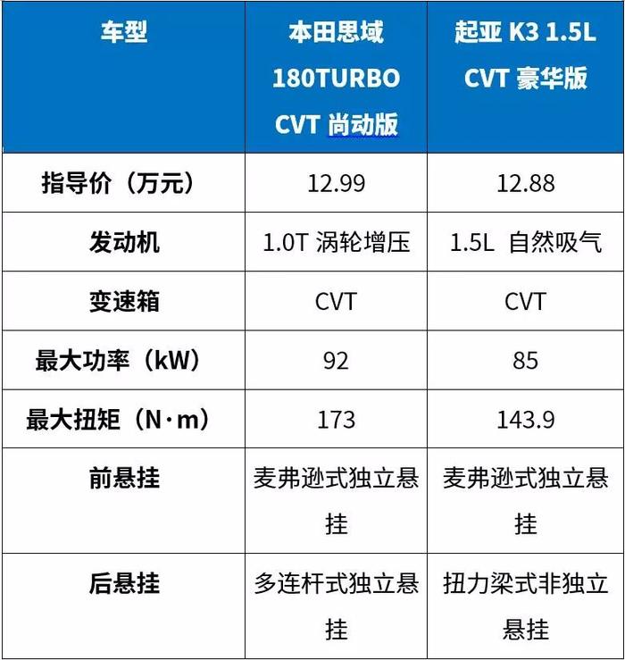 10多万预算买家轿，看看这2台热门新车，都是5月份刚上市！