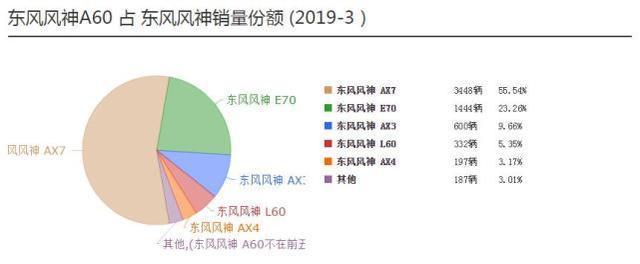 拯救东风风神销量之作，溜背设计＋L2级辅助驾驶，能火吗？