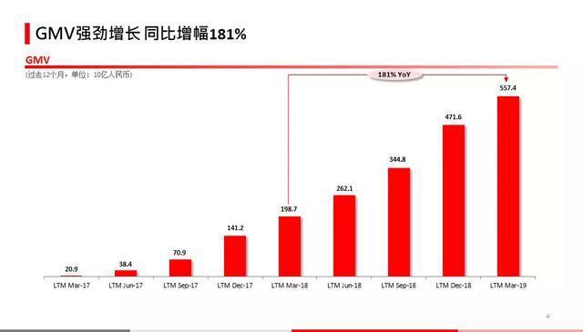 收割“下沉市场”，谁是最大赢家？