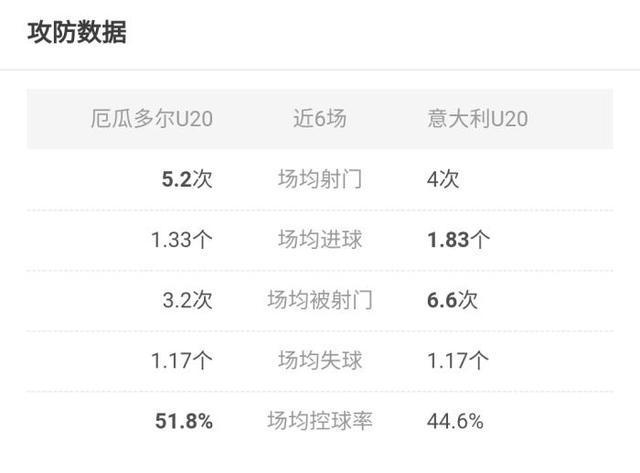 体育彩票竞彩足球推荐 U20世界杯 厄瓜多尔U20 VS 意大利U20