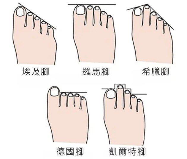5种不同脚型挑选适合的高跟鞋技巧