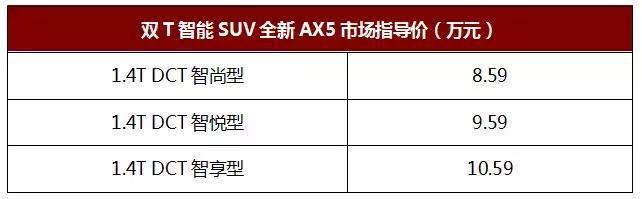 定位双T智能SUV 东风风神全新AX5售价8.59万元起上市