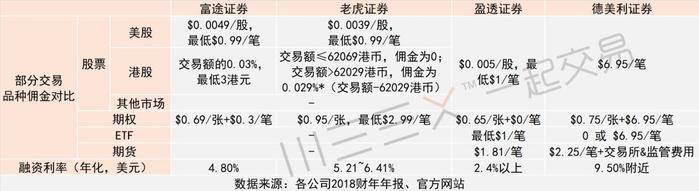 一文读懂：出海“吃肉”的中国互联网券商，凭什么成为行业“破局者”？