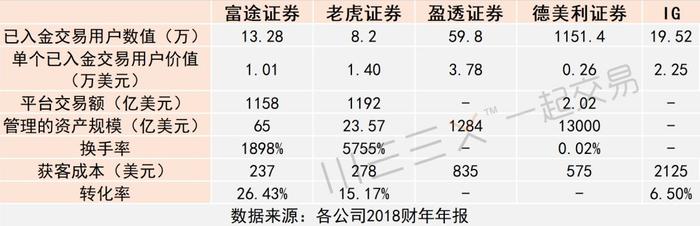 一文读懂：出海“吃肉”的中国互联网券商，凭什么成为行业“破局者”？