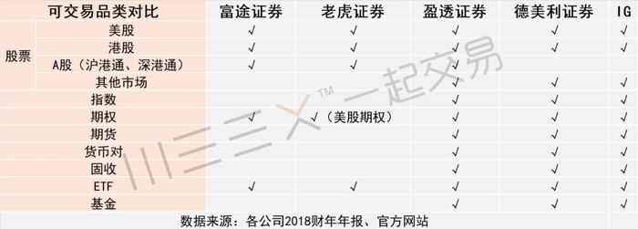 一文读懂：出海“吃肉”的中国互联网券商，凭什么成为行业“破局者”？