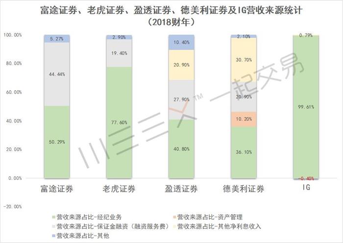 一文读懂：出海“吃肉”的中国互联网券商，凭什么成为行业“破局者”？