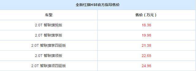 红旗HS5上市价格公布，亲民的价格，普通百姓表示可以接受