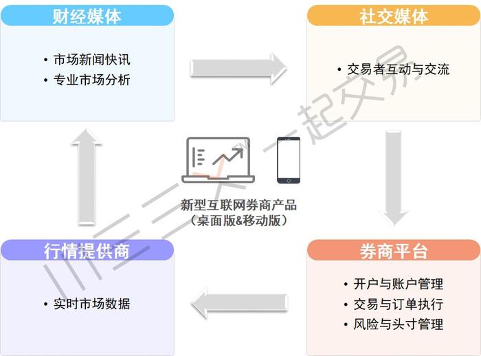 一文读懂：出海“吃肉”的中国互联网券商，凭什么成为行业“破局者”？