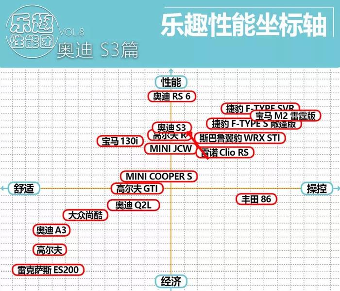 用激情延续经典！它就是车友眼中的大众情人！