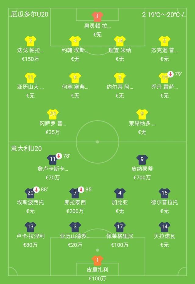 体育彩票竞彩足球推荐 U20世界杯 厄瓜多尔U20 VS 意大利U20