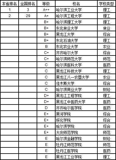 武书连2019中国大学学科分省排行榜