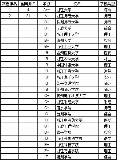 武书连2019中国大学学科分省排行榜