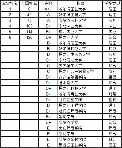 武书连2019中国大学自然科学分省排行榜