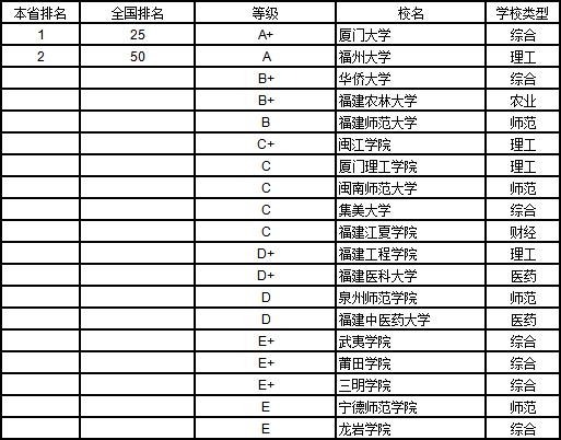 武书连2019中国大学学科分省排行榜