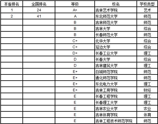 武书连2019中国大学学科分省排行榜