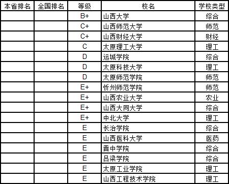 武书连2019中国大学学科分省排行榜