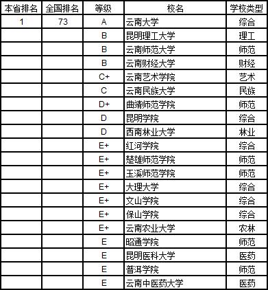 武书连2019中国大学学科分省排行榜