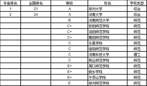 武书连2019中国大学学科分省排行榜