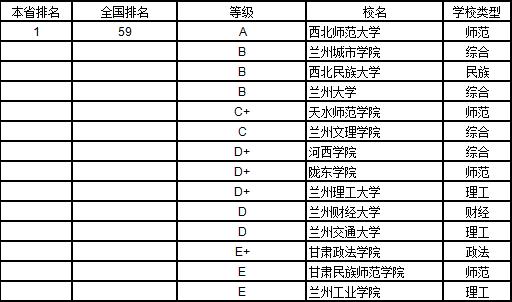 武书连2019中国大学学科分省排行榜