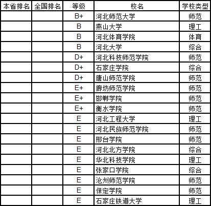 武书连2019中国大学学科分省排行榜