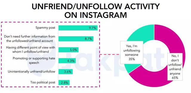 《INS、照片墙、‎Instagram、IG成品账户售后服务深度解析：保障你的每一笔交易！》