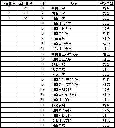 武书连2019中国大学学科分省排行榜