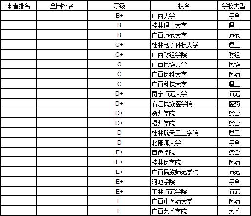 武书连2019中国大学学科分省排行榜