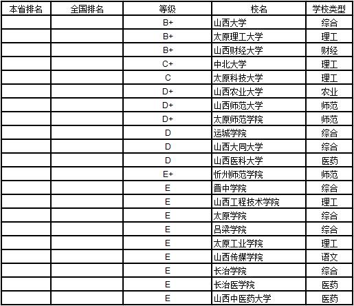 武书连2019中国大学学科分省排行榜