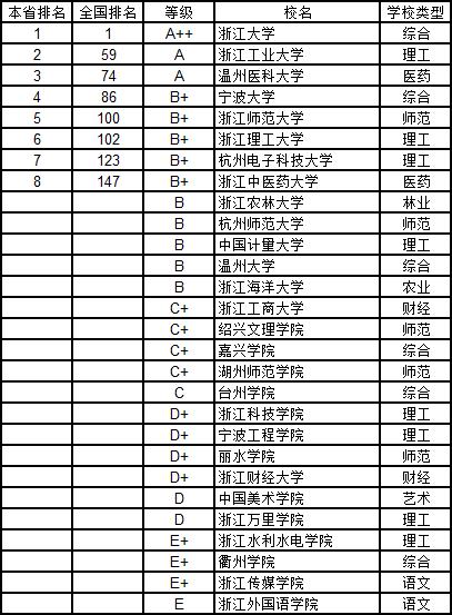 武书连2019中国大学学科分省排行榜