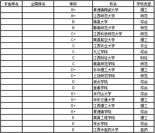 武书连2019中国大学学科分省排行榜